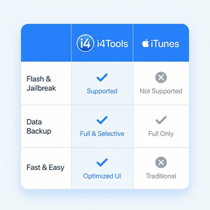 爱思助手iPhone照片导入Windows教程